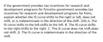 If the government provides tax incentives for research and development programs for firmsthe government provides tax incentives for research and development programs for firms​, explain whether the IS curve shifts to the right or​ left, does not​ shift, or is indeterminate in the direction of the shift. (20) A. The IS curve shifts to the left.shifts to the left. B. The IS curve shifts to the right.shifts to the right. C. The IS curve does not shift.does not shift. D. The IS curve is indeterminate in the direction of the shift.