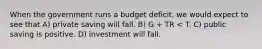 When the government runs a budget deficit, we would expect to see that A) private saving will fall. B) G + TR < T. C) public saving is positive. D) investment will fall.