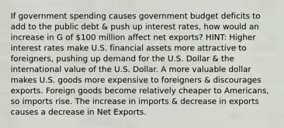 If government spending causes government budget deficits to add to the public debt & push up interest rates, how would an increase in G of 100 million affect net exports? HINT: Higher interest rates make U.S. financial assets more attractive to foreigners, pushing up demand for the U.S. Dollar & the international value of the U.S. Dollar. A more valuable dollar makes U.S. goods more expensive to foreigners & discourages exports. Foreign goods become relatively cheaper to Americans, so imports rise. The increase in imports & decrease in exports causes a decrease in Net Exports.