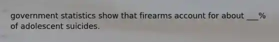 government statistics show that firearms account for about ___% of adolescent suicides.