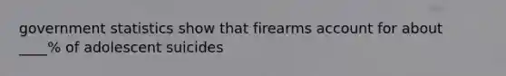 government statistics show that firearms account for about ____% of adolescent suicides