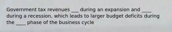 Government tax revenues ___ during an expansion and ____ during a recession, which leads to larger budget deficits during the ____ phase of the business cycle