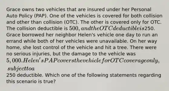 Grace owns two vehicles that are insured under her Personal Auto Policy (PAP). One of the vehicles is covered for both collision and other than collision (OTC). The other is covered only for OTC. The collision deductible is 500, and the OTC deductible is250. Grace borrowed her neighbor Helen's vehicle one day to run an errand while both of her vehicles were unavailable. On her way home, she lost control of the vehicle and hit a tree. There were no serious injuries, but the damage to the vehicle was 5,000. Helen's PAP covers the vehicle for OTC coverage only, subject to a250 deductible. Which one of the following statements regarding this scenario is true?