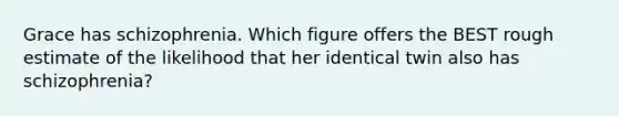 Grace has schizophrenia. Which figure offers the BEST rough estimate of the likelihood that her identical twin also has schizophrenia?