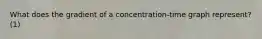 What does the gradient of a concentration-time graph represent? (1)