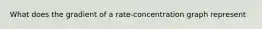 What does the gradient of a rate-concentration graph represent