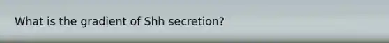 What is the gradient of Shh secretion?