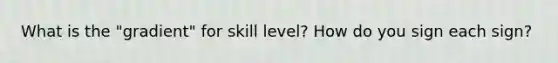 What is the "gradient" for skill level? How do you sign each sign?