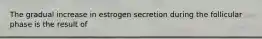 The gradual increase in estrogen secretion during the follicular phase is the result of