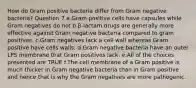 How do Gram positive bacteria differ from Gram negative bacteria? Question 7 a.Gram positive cells have capsules while Gram negatives do not b.β-lactam drugs are generally more effective against Gram negative bacteria compared to gram positives. c.Gram negatives lack a cell wall whereas Gram positive have cells walls. d.Gram negative bacteria have an outer LPS membrane that Gram positives lack. e.All of the choices presented are TRUE f.The cell membrane of a Gram positive is much thicker in Gram negative bacteria than in Gram positive and hence that is why the Gram negatives are more pathogenic.