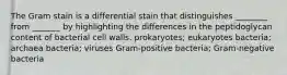 The Gram stain is a differential stain that distinguishes ________ from _______ by highlighting the differences in the peptidoglycan content of bacterial cell walls. prokaryotes; eukaryotes bacteria; archaea bacteria; viruses Gram-positive bacteria; Gram-negative bacteria