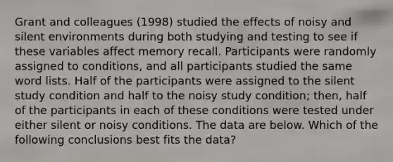 Grant and colleagues (1998) studied the effects of noisy and silent environments during both studying and testing to see if these variables affect memory recall. Participants were randomly assigned to conditions, and all participants studied the same word lists. Half of the participants were assigned to the silent study condition and half to the noisy study condition; then, half of the participants in each of these conditions were tested under either silent or noisy conditions. The data are below. Which of the following conclusions best fits the data?