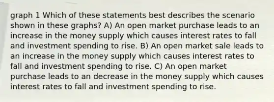 graph 1 Which of these statements best describes the scenario shown in these graphs? A) An open market purchase leads to an increase in the money supply which causes interest rates to fall and investment spending to rise. B) An open market sale leads to an increase in the money supply which causes interest rates to fall and investment spending to rise. C) An open market purchase leads to an decrease in the money supply which causes interest rates to fall and investment spending to rise.