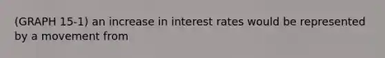 (GRAPH 15-1) an increase in interest rates would be represented by a movement from