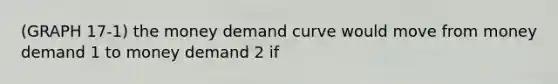 (GRAPH 17-1) the money demand curve would move from money demand 1 to money demand 2 if