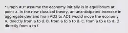 *Graph #3* assume the economy initially is in equilibrium at point a. In the new classical theory, an unanticipated increase in aggregate demand from AD2 to AD1 would move the economy: A. directly from a to d. B. from a to b to d. C. from a to e to d. D. directly from a to f.