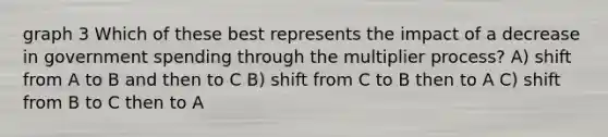 graph 3 Which of these best represents the impact of a decrease in government spending through the multiplier process? A) shift from A to B and then to C B) shift from C to B then to A C) shift from B to C then to A