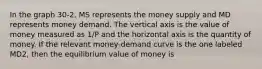 In the graph 30-2, MS represents the money supply and MD represents money demand. The vertical axis is the value of money measured as 1/P and the horizontal axis is the quantity of money. If the relevant money-demand curve is the one labeled MD2, then the equilibrium value of money is