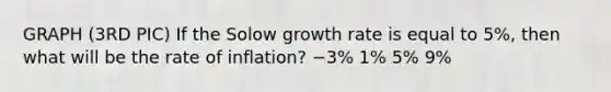 GRAPH (3RD PIC) If the Solow growth rate is equal to 5%, then what will be the rate of inflation? −3% 1% 5% 9%