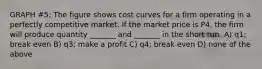 GRAPH #5: The figure shows cost curves for a firm operating in a perfectly competitive market. If the market price is P4, the firm will produce quantity _______ and _______ in the short run. A) q1; break even B) q3; make a profit C) q4; break even D) none of the above