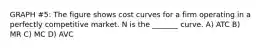 GRAPH #5: The figure shows cost curves for a firm operating in a perfectly competitive market. N is the _______ curve. A) ATC B) MR C) MC D) AVC