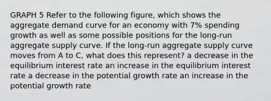 GRAPH 5 Refer to the following figure, which shows the aggregate demand curve for an economy with 7% spending growth as well as some possible positions for the long-run aggregate supply curve. If the long-run aggregate supply curve moves from A to C, what does this represent? a decrease in the equilibrium interest rate an increase in the equilibrium interest rate a decrease in the potential growth rate an increase in the potential growth rate