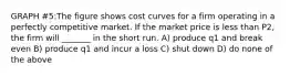 GRAPH #5:The figure shows cost curves for a firm operating in a perfectly competitive market. If the market price is less than P2, the firm will _______ in the short run. A) produce q1 and break even B) produce q1 and incur a loss C) shut down D) do none of the above