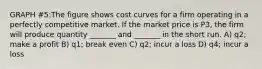 GRAPH #5:The figure shows cost curves for a firm operating in a perfectly competitive market. If the market price is P3, the firm will produce quantity _______ and _______ in the short run. A) q2; make a profit B) q1; break even C) q2; incur a loss D) q4; incur a loss