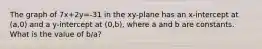 The graph of 7x+2y=-31 in the xy-plane has an x-intercept at (a,0) and a y-intercept at (0,b), where a and b are constants. What is the value of b/a?