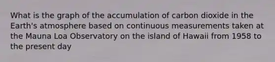 What is the graph of the accumulation of carbon dioxide in the <a href='https://www.questionai.com/knowledge/kRonPjS5DU-earths-atmosphere' class='anchor-knowledge'>earth's atmosphere</a> based on continuous measurements taken at the Mauna Loa Observatory on the island of Hawaii from 1958 to the present day