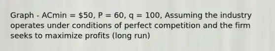 Graph - ACmin = 50, P = 60, q = 100, Assuming the industry operates under conditions of perfect competition and the firm seeks to maximize profits (long run)