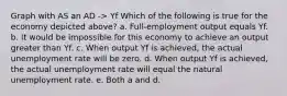 Graph with AS an AD -> Yf Which of the following is true for the economy depicted above? a. Full-employment output equals Yf. b. It would be impossible for this economy to achieve an output greater than Yf. c. When output Yf is achieved, the actual unemployment rate will be zero. d. When output Yf is achieved, the actual unemployment rate will equal the natural unemployment rate. e. Both a and d.