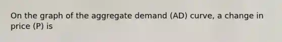 On the graph of the aggregate demand (AD) curve, a change in price (P) is