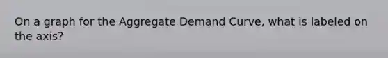 On a graph for the Aggregate Demand Curve, what is labeled on the axis?