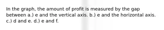 In the graph, the amount of profit is measured by the gap between a.) e and the vertical axis. b.) e and the horizontal axis. c.) d and e. d.) e and f.