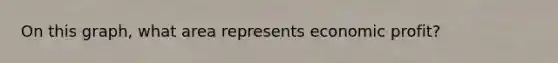 On this graph, what area represents economic profit?