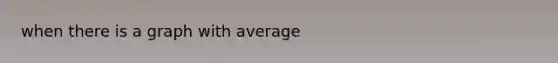 when there is a graph with average