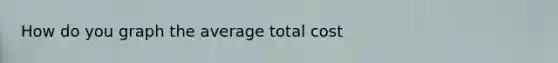 How do you graph the average total cost