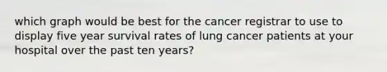 which graph would be best for the cancer registrar to use to display five year survival rates of lung cancer patients at your hospital over the past ten years?