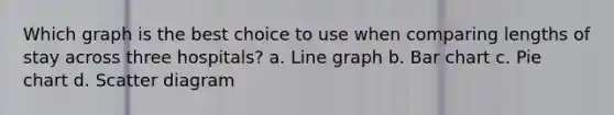 Which graph is the best choice to use when comparing lengths of stay across three hospitals? a. Line graph b. Bar chart c. Pie chart d. Scatter diagram