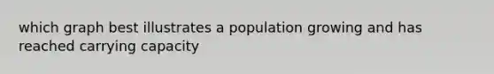 which graph best illustrates a population growing and has reached carrying capacity