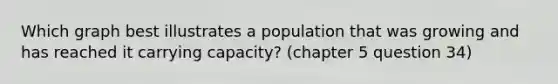 Which graph best illustrates a population that was growing and has reached it carrying capacity? (chapter 5 question 34)