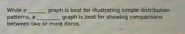 While a _______ graph is best for illustrating simple distribution patterns, a _________ graph is best for showing comparisons between two or more items.