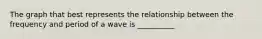 The graph that best represents the relationship between the frequency and period of a wave is __________