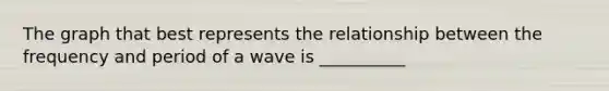 The graph that best represents the relationship between the frequency and period of a wave is __________