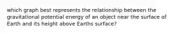 which graph best represents the relationship between the gravitational potential energy of an object near the surface of Earth and its height above Earths surface?