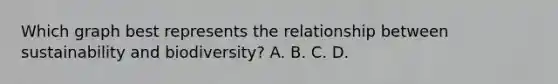 Which graph best represents the relationship between sustainability and biodiversity? A. B. C. D.