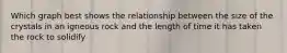 Which graph best shows the relationship between the size of the crystals in an igneous rock and the length of time it has taken the rock to solidify