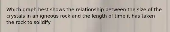 Which graph best shows the relationship between the size of the crystals in an igneous rock and the length of time it has taken the rock to solidify