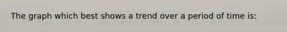 The graph which best shows a trend over a period of time is: